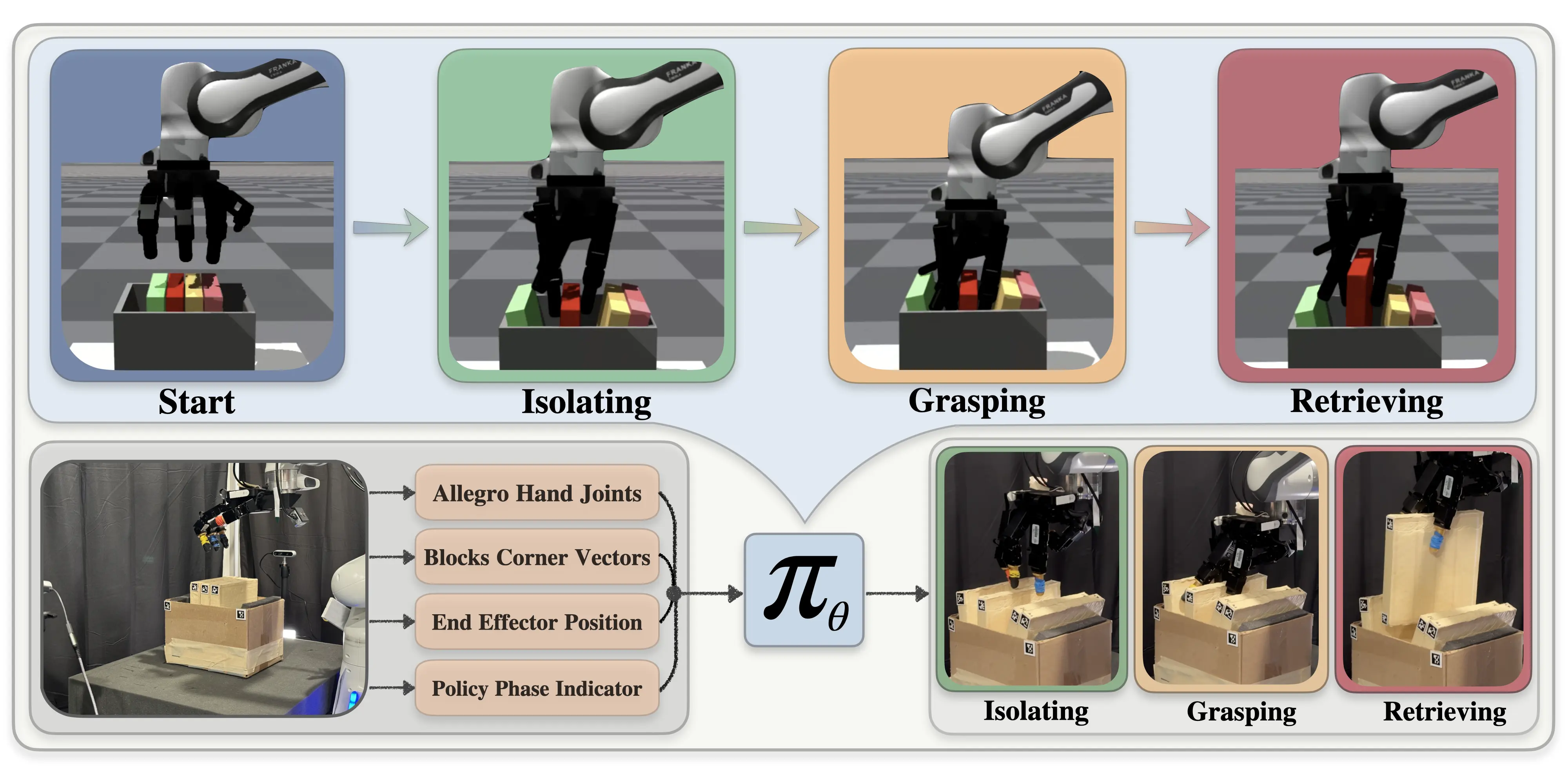 Overview of SOPE Framework